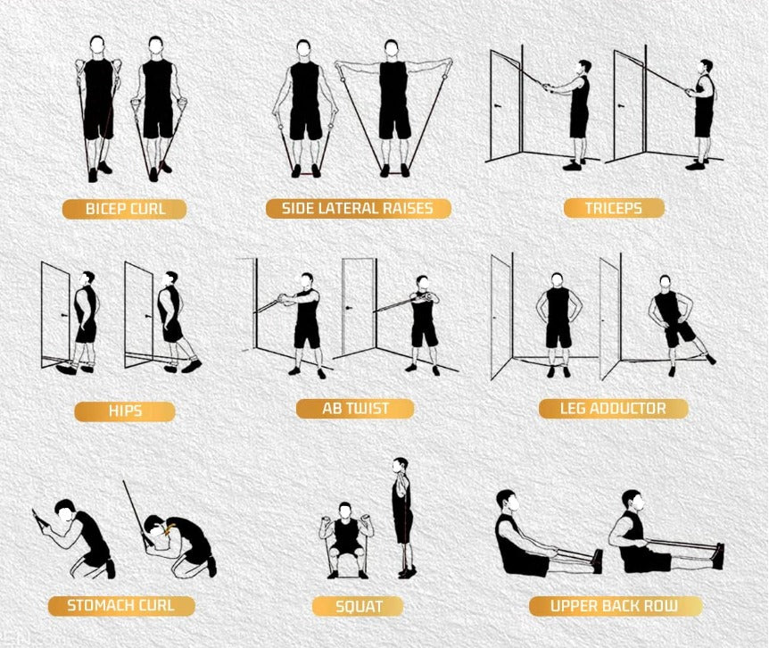 Resistance Bands Set for Strength Training and Full Body Workout